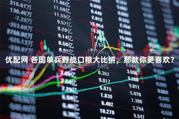 优配网 各国单兵野战口粮大比拼，那款你更喜欢？