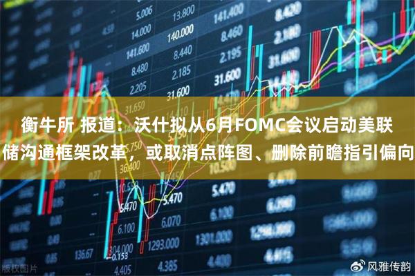 衡牛所 报道：沃什拟从6月FOMC会议启动美联储沟通框架改革，或取消点阵图、删除前瞻指引偏向